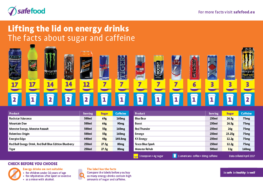 energy drinks graphs
